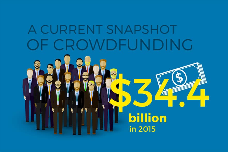 Key Takeaways from 7 of the Most Profitable Crowdfunding Campaigns