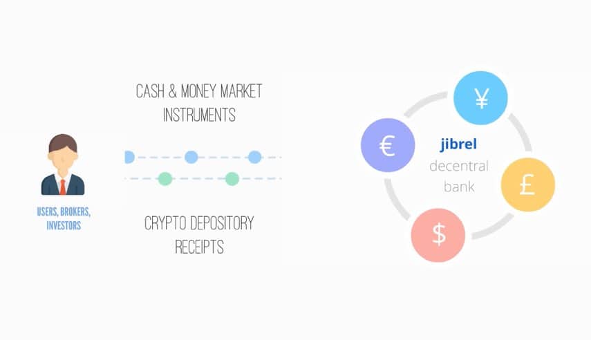 jibrel network ico token sale