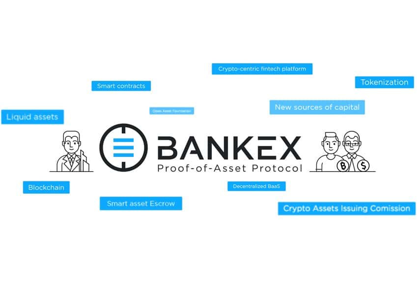 bankex tokenize assets ico