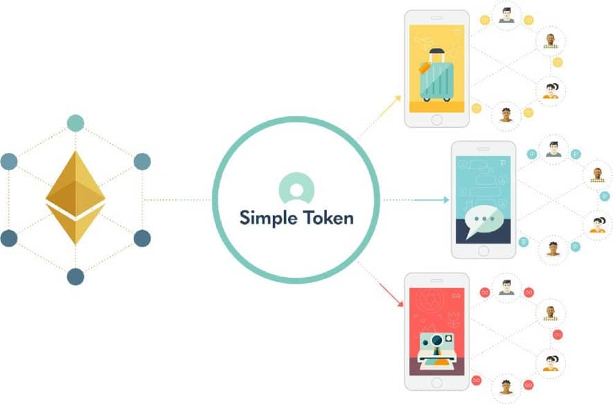 simple token cycle