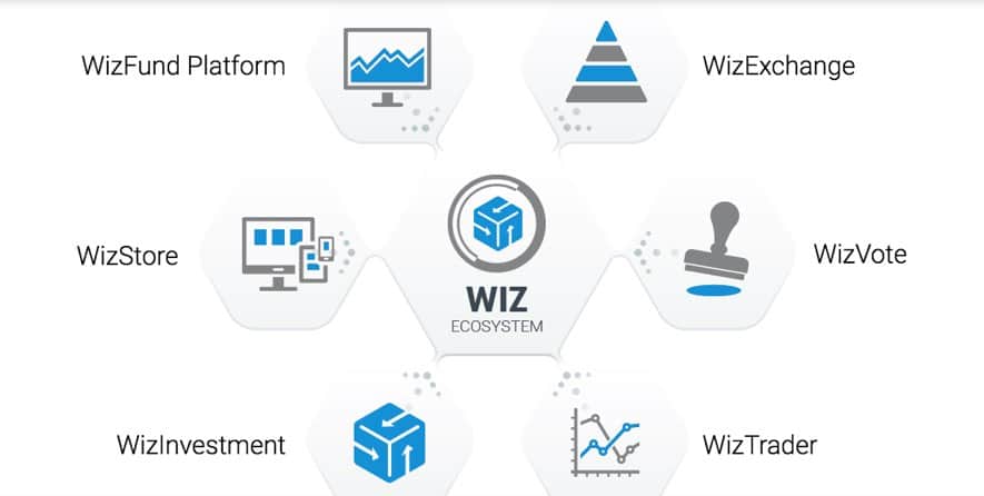 Crowdwiz platform
