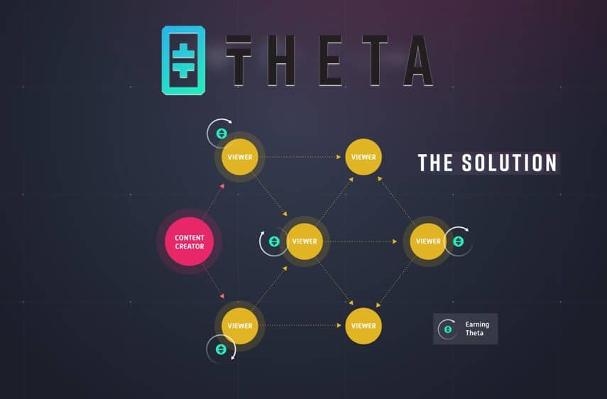 Theta video streaming decentralized