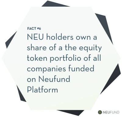 Neufund Token Holders