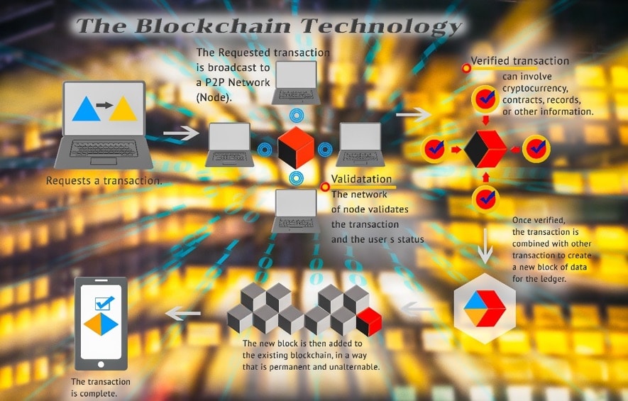 blockchain tech gambling
