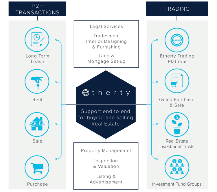 etherty ico p2p transactions