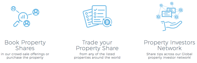 etherty ico property shares