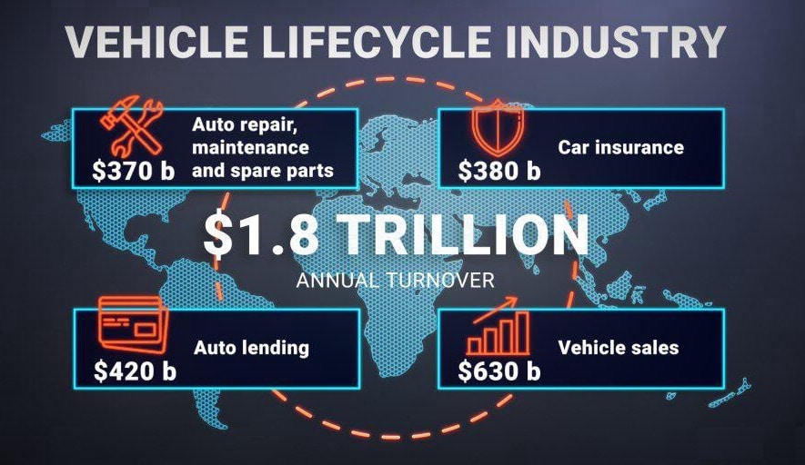 vehicle lifecycle industry