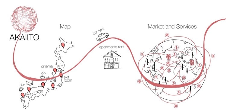 akaiito ico blockchain crypto bank