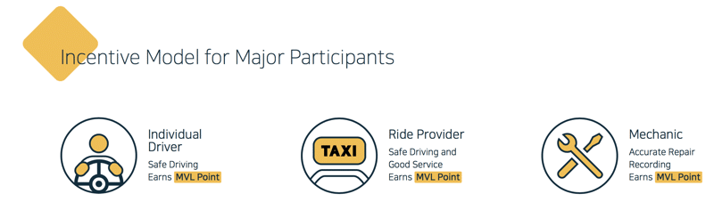 mlv blockchain ride sharing