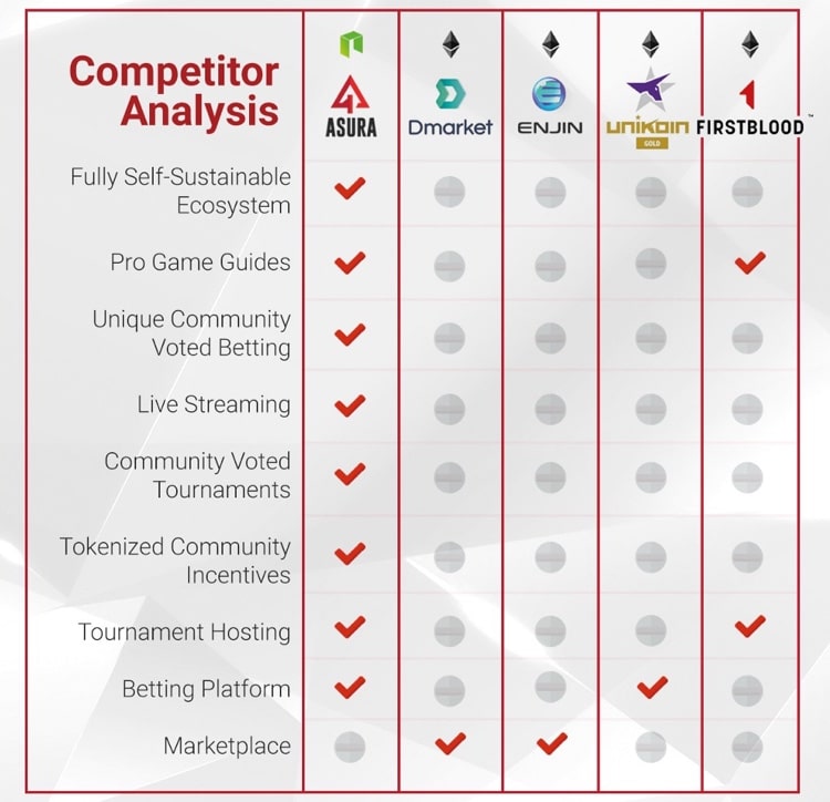 asura competitor analysis