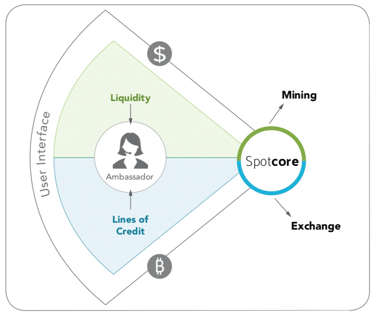 spotcoin otc trading
