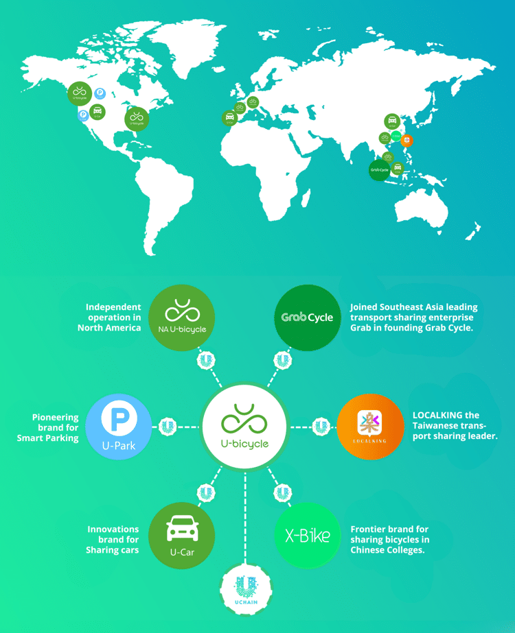 uchain infographic