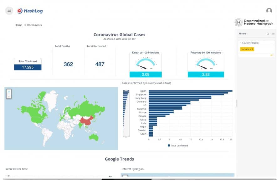 acoer-coronavirus-tracking-blockchain